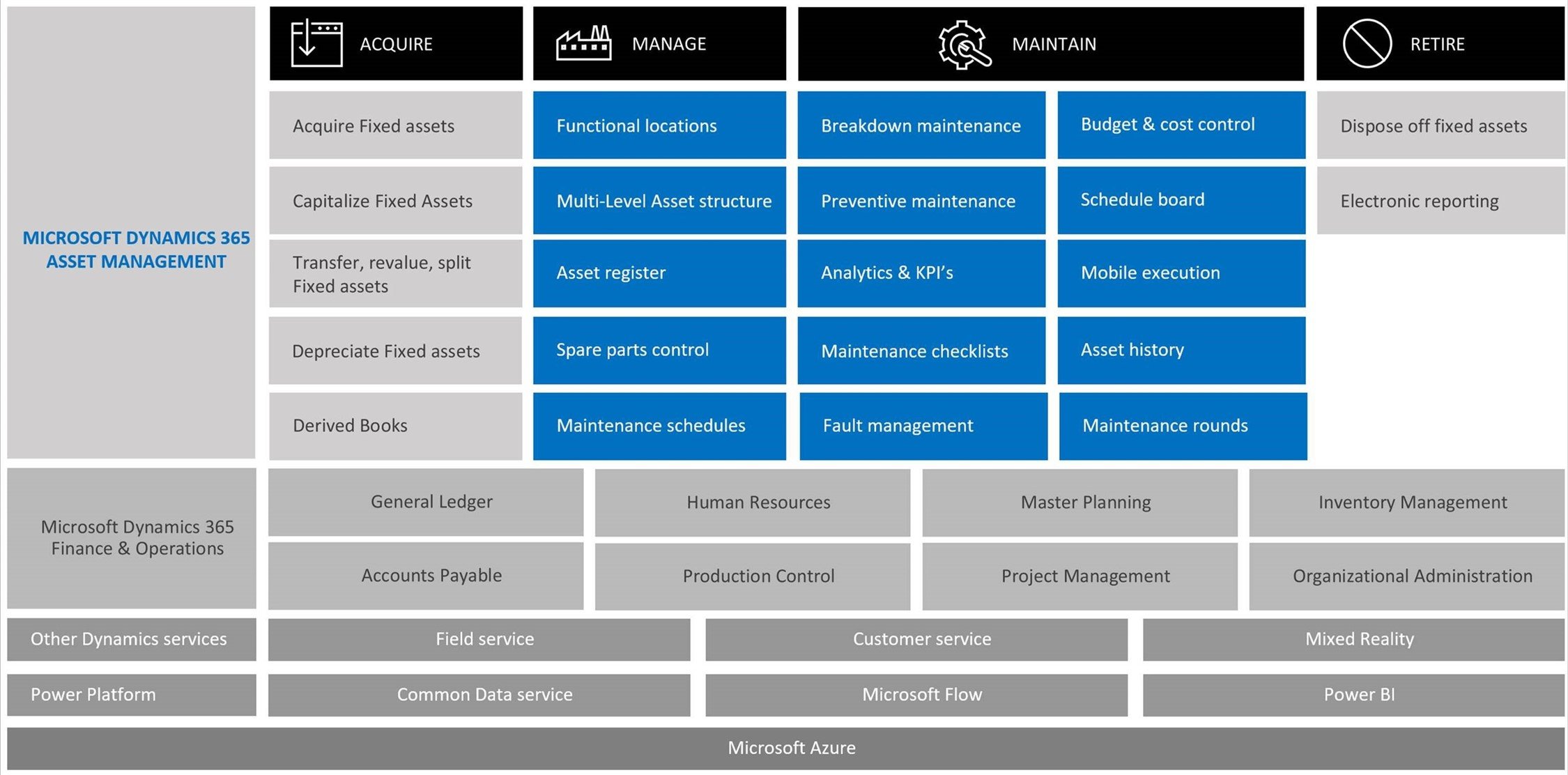 microsoft office 365 asset management